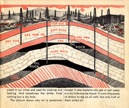 Oil Comes To Us, by Rose Wyler & Warren W. McSpadden