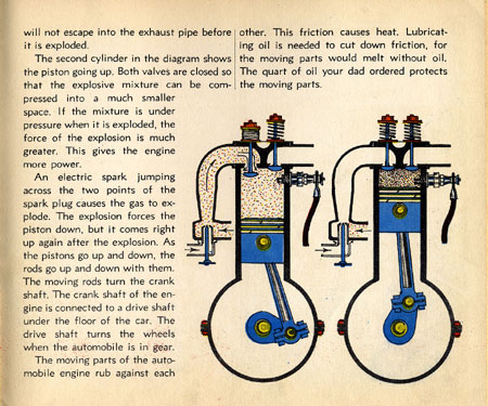 From the book, Oil Comes To Us, by Rose Wyler & Warren W. McSpadden